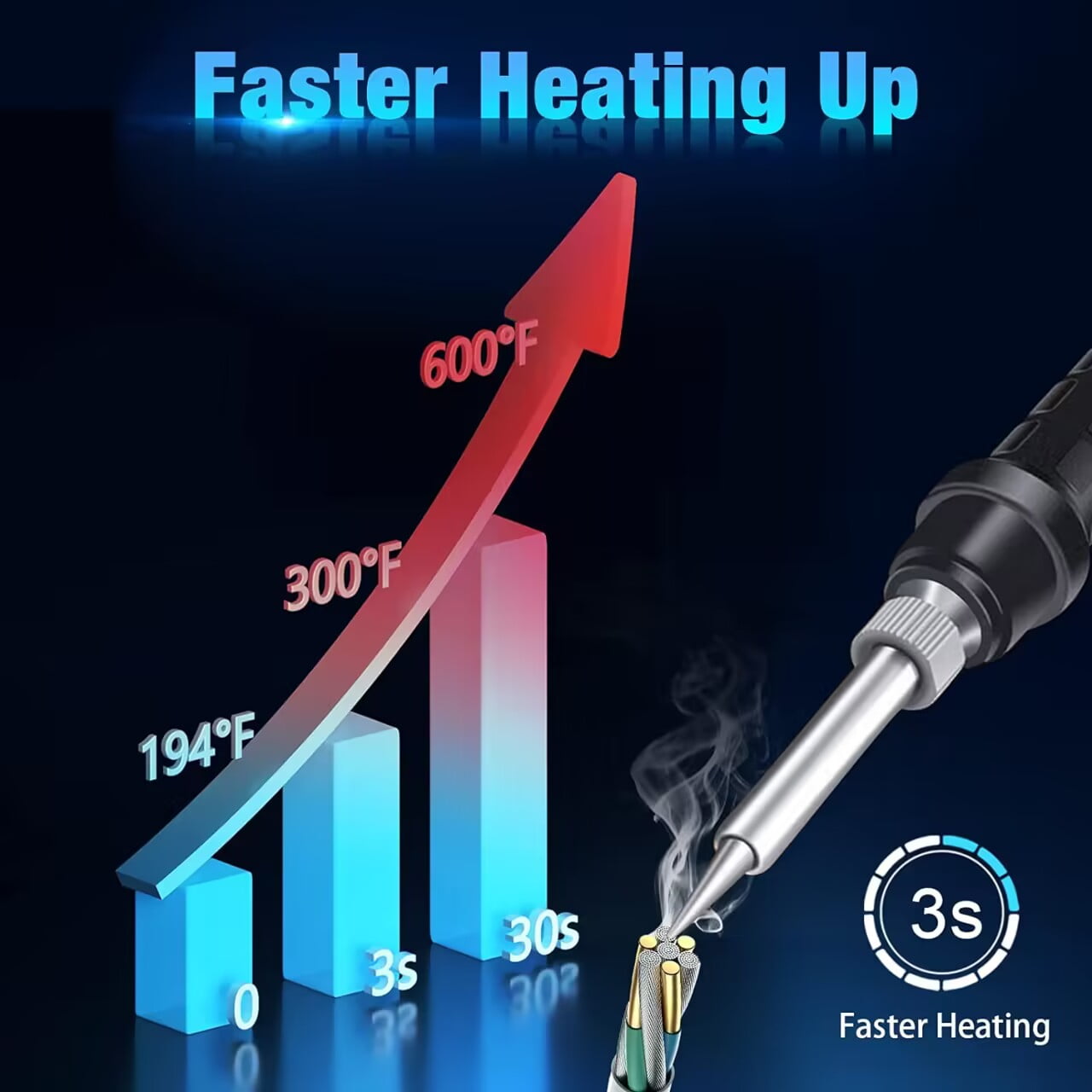 926LED V3 Soldering Iron Station Kit with Lead-free Solder Wire, 5 Soldering Tips, Tip Cleaner, Desoldering Pump with Temperature Control, Sleep Mode, C-F Conversion Function