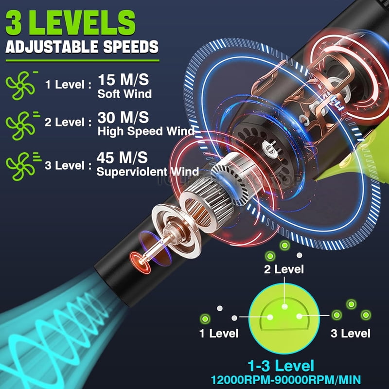 Upgrade 400W Higher speed Mini Jet Blower Turbo Fan for Ryobi One+ 18V Battery, 3-Speed Portable Violent Wireless Fan, for Computer Key Board Cleaning,Car Drying,Camping,Outdoors(No Battery)