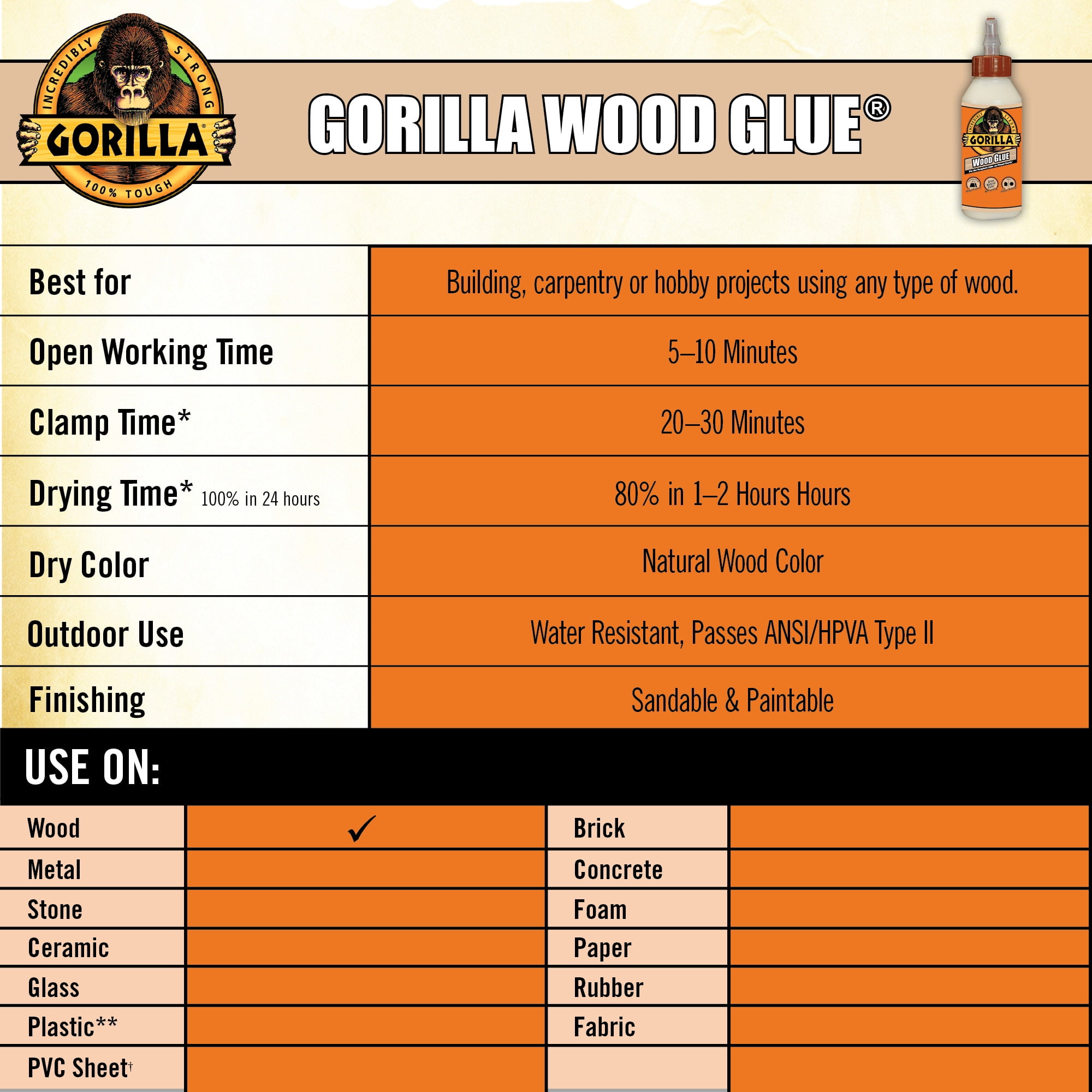 Gorilla Wood Glue Incredibly Strong Adhesive Indoor Outdoor Water Resistant  Dries Natural Color 8oz Bottle, 4-Pack 