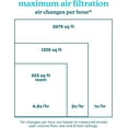 thumbnail image 6 of Homedics Smart Air Purifier, 4-in-1 Console for Extra-Large Rooms, True HEPA Filtration, UV-C Technology Reduces Bacteria & Virus, Wi-Fi, Voice Control, 6 of 6