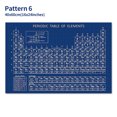 thumbnail image 3 of Graflsoa Periodic Table Canvas Print for Educational Chemistry Classrooms and Study Rooms, Multiple Sizes Available (Unframed), 3 of 7