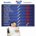 thumbnail image 5 of All-in-One Pillow Protector, 2 Pack, Zippered Encasement, Water & Stain Resistant, Standard/Queen, White, 5 of 12