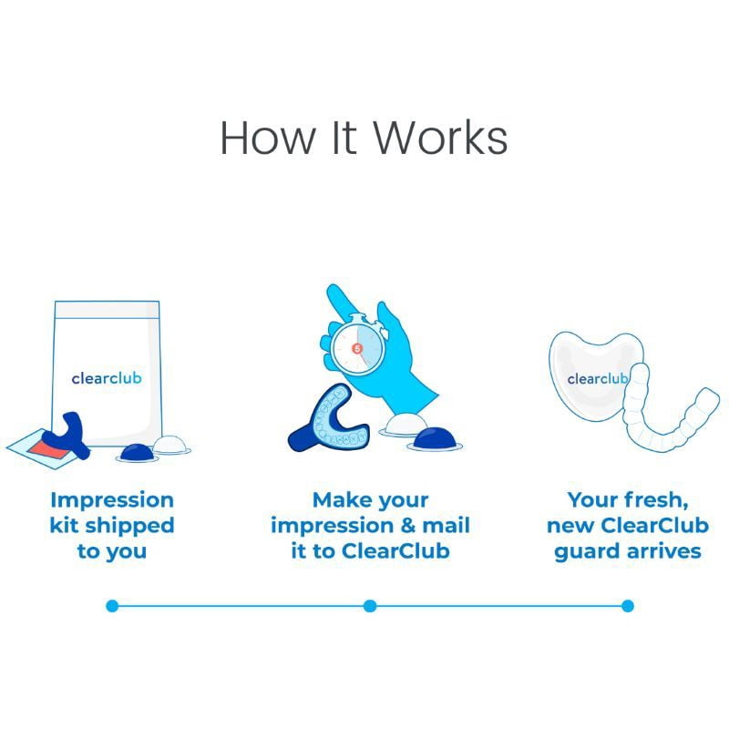 ClearClub | Custom Dental Night Guard for Bruxism, Teeth Grinding & Clenching, Relieve Soreness in Jaw Muscles | 2mm Upper Guard | 1 Guard Kit