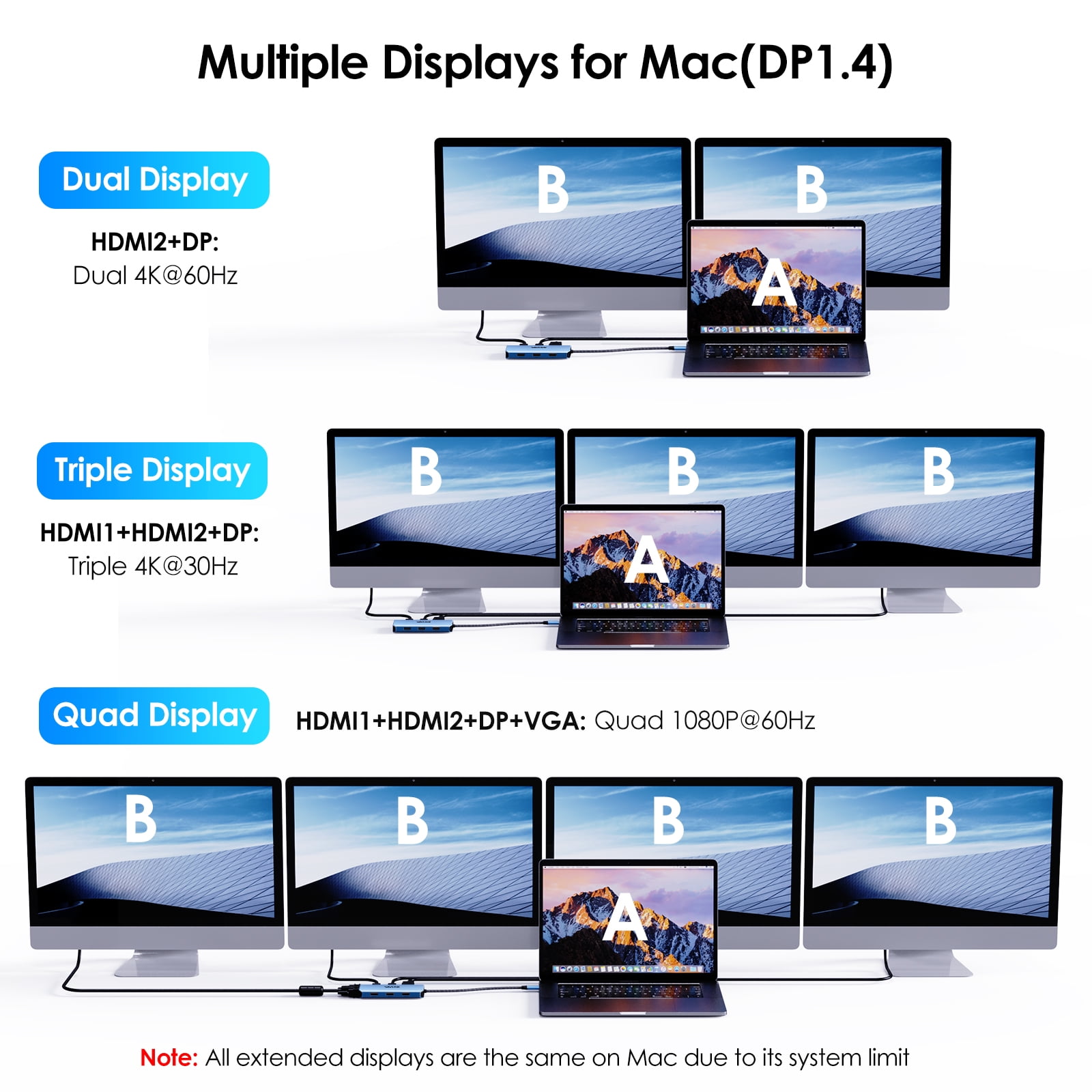 WAVLINK 7-IN-1 Multiport Adapter  USB C Laptop Docking Station Quad Monitor with dual 4K HDMI, 4K DP, VGA, 3xUSB2.0