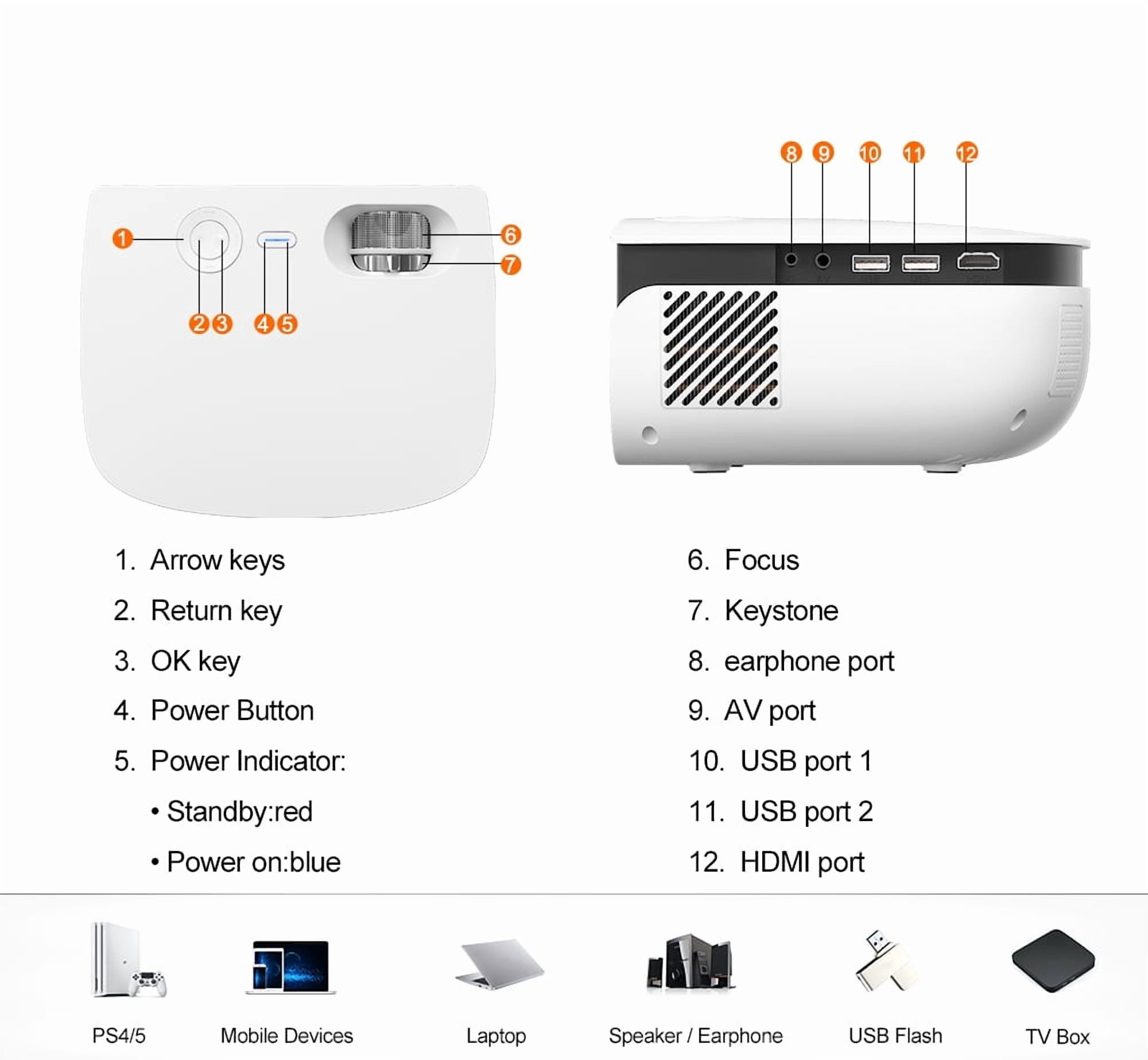 Video Projector WiFi 1080P 4000lm 10000:1 Wireless Screen Mirroring/Casting 200in Max 16:9 with Carry Bag