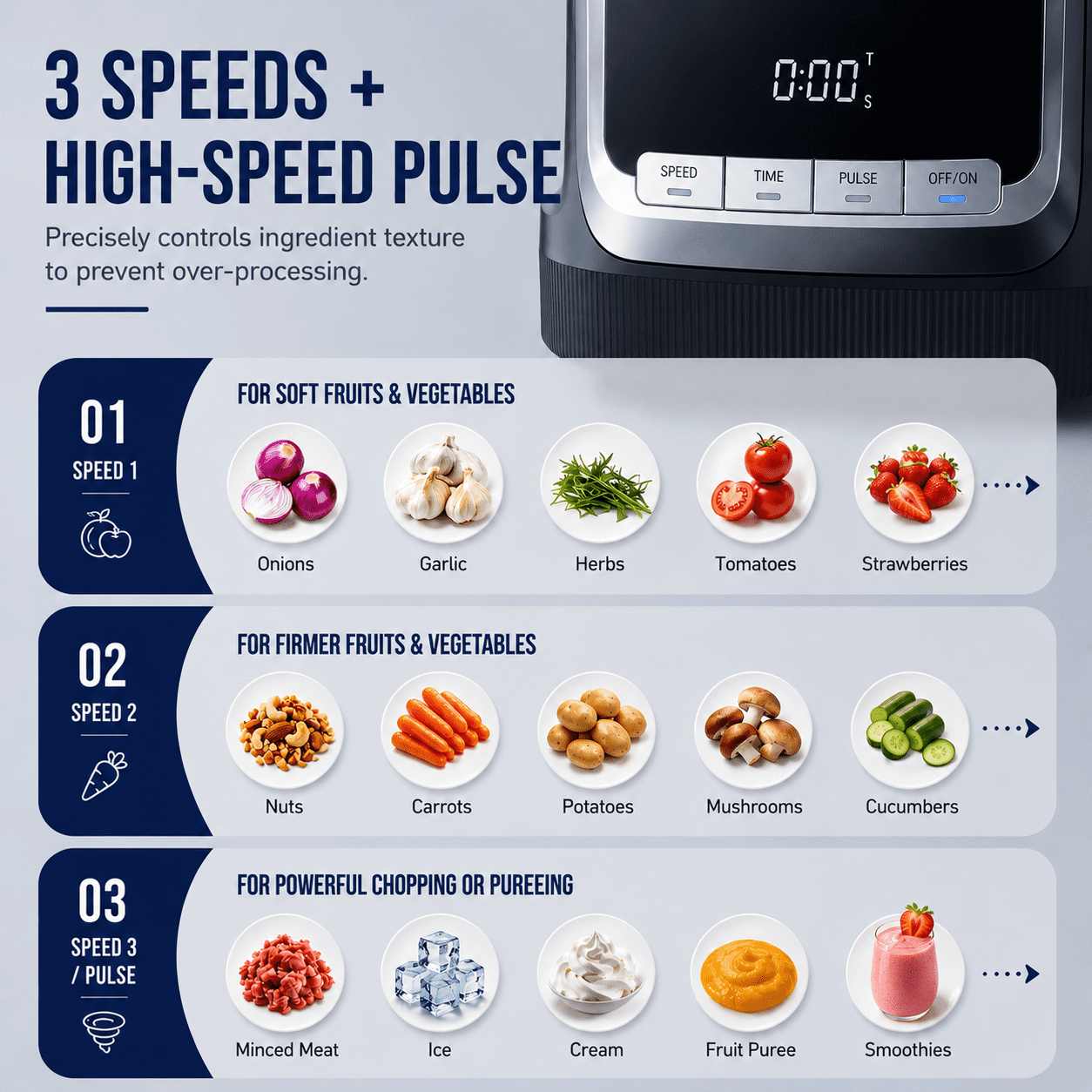 Hicloud Food Processor 12 Cup, Capable of Shredding/Cutting Strips/Slicing/Kneading Dough/Beating Eggs/Mixing, For Mincing Meat or Vegetables, 3-Speed Settings + Pulse