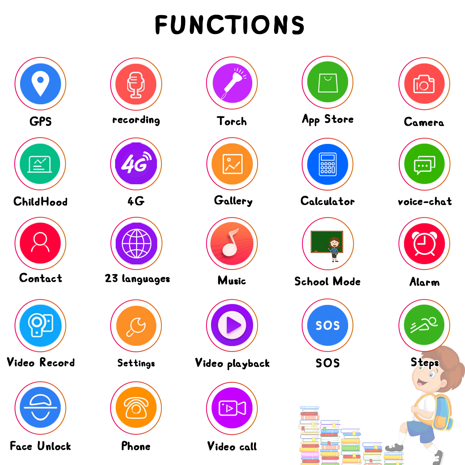 Topchances T5 Waterproof GPS Smart Watch for Kids, 4G Wifi Video Phone Call Camera SOS Alarm Geo-Fence Touch Screen Monitoring Health Steps Anti-Lost GPS Tracker Watches For Android IOS, Pink