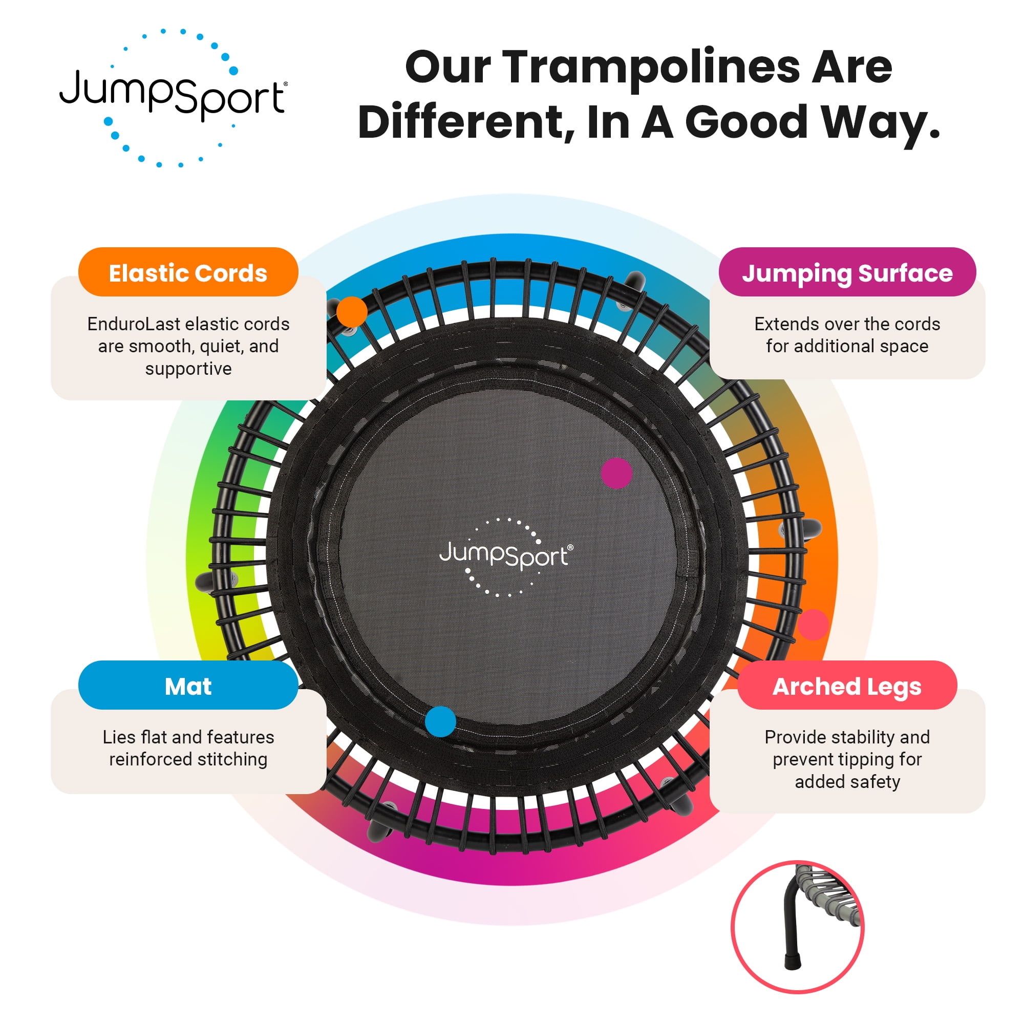 Open Box JumpSport 220 in-Home Cardio Fitness Rebounder, 39" Mini Trampoline