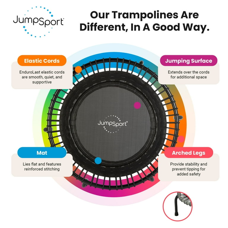 JumpSport 220 Safety Adult Rebounder - Mini Trampoline for In-Home