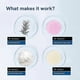 thumbnail image 2 of 1-3X Be Bodywise Hair Growth Serum Roll On - 3% Rosemary, 3% Redensyl & 2% - (25ml), 2 of 4