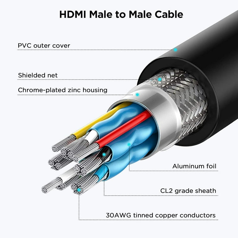 Underwater Surface HDMI 1080p60 extension cable, 4m
