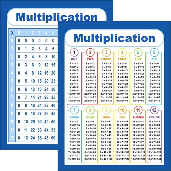 GHSDFBB 24x18 inch Laminated Educational Posters, Teaching Posters, Classroom Posters (Multiplication Table Chart)