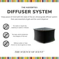 thumbnail image 4 of Waterless Diffuser and Sleep No. 91 Essential Oil Gel Set | Aromatherapy Mist Diffusers Natural Air Freshener | Scent Air Machine Covers Up to 600 Sq Ft for 30 Day Use in Home Room or Offices, 4 of 8