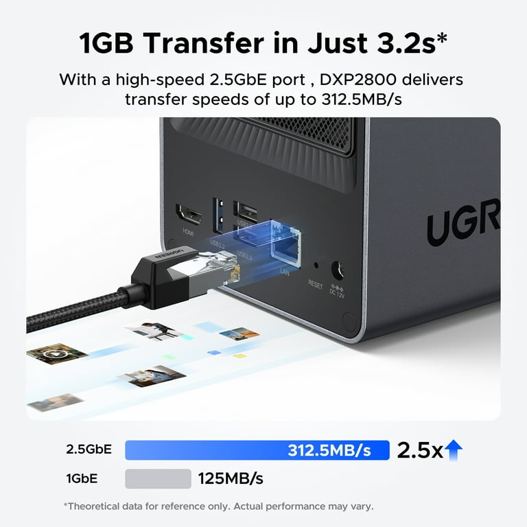 【週末限定価格】UGREEN NASync DXP2800 UGREEN NASync DXP2800レビュー｜初心者にもおすすめな小型・高