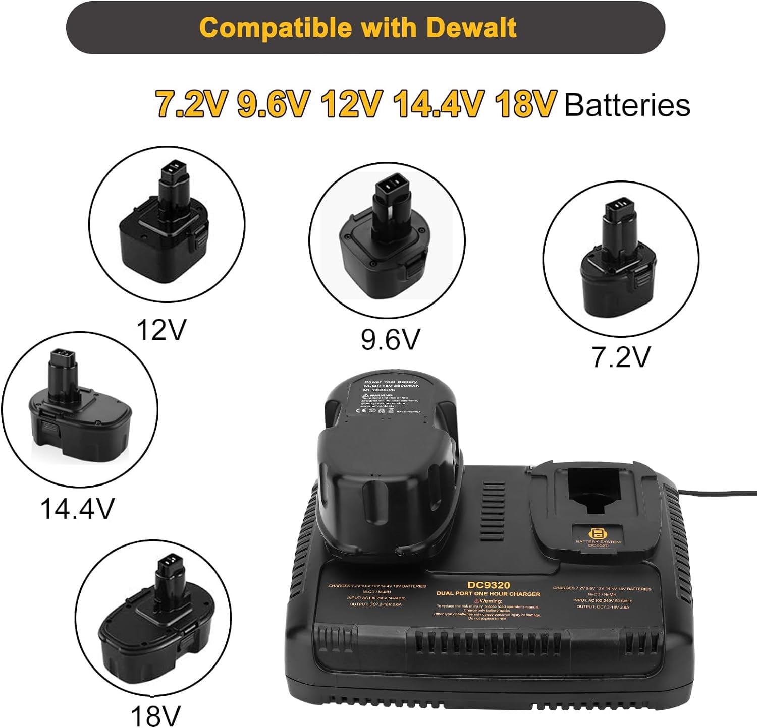 7.2V-18V Dual Fast Battery Charger DC9320 Compatible with Dewalt 7.2V 9.6V 12V 14.4V 18V Battery DC9096 DC9098 DC9099 DW9099 DW9057 DW9062 DC759