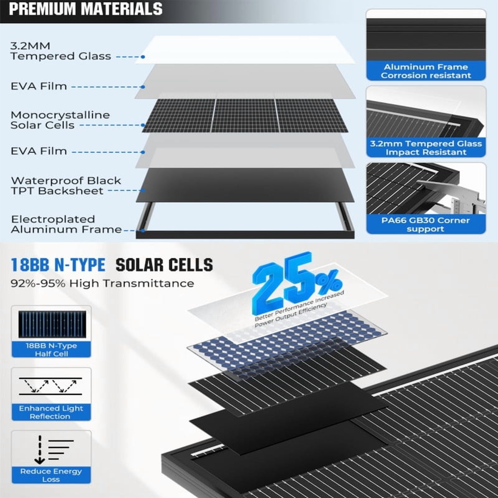 200 Watt Solar Panel 18BB, 25% High Efficiency, N-Type 12V 200W Solar Panel, Monocrystalline PV Modules, for Rooftop, RV, Farm, Trailer, Marine, Home Off-Grid System
