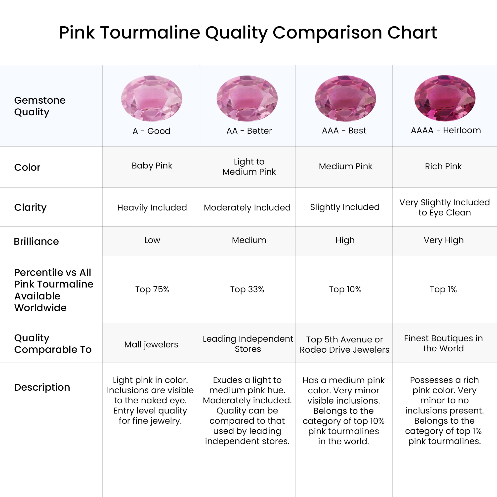 ANGARA Natural Pink Tourmaline Solitaire Drop Earrings in 925 Sterling Silver for Women (Size-6x4mm) | October Birthstone, Anniversary, Jewelry Gift for Women | Natural Pink Tourmaline Earrings