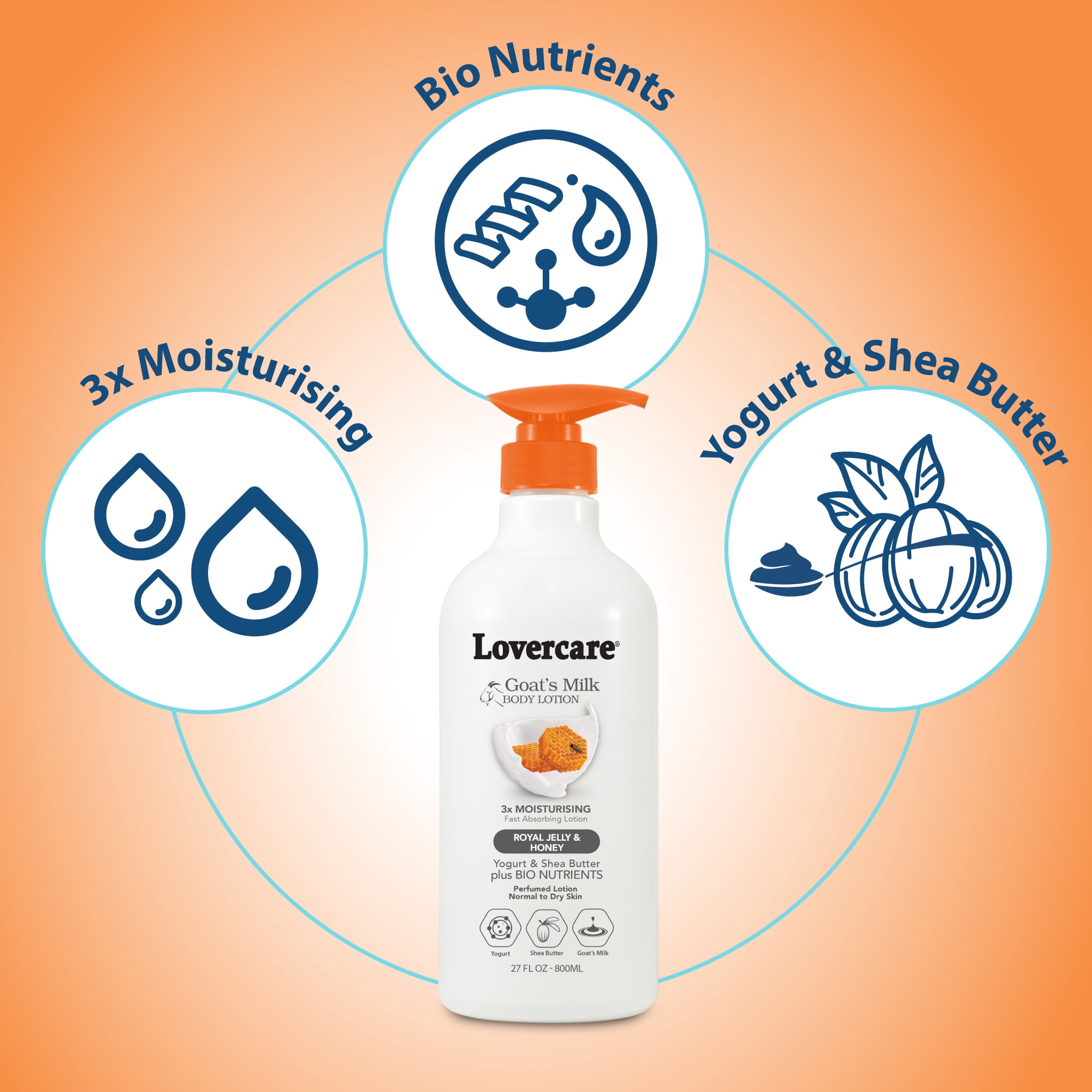 (2 pack) LoverCare Goat's Milk Body Lotion 27 fl oz (800ml) - Royal Jelly & Honey