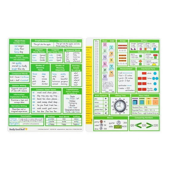 Really Good Stuff Essential Reference Cards ? Grade 2 ? Set of 12