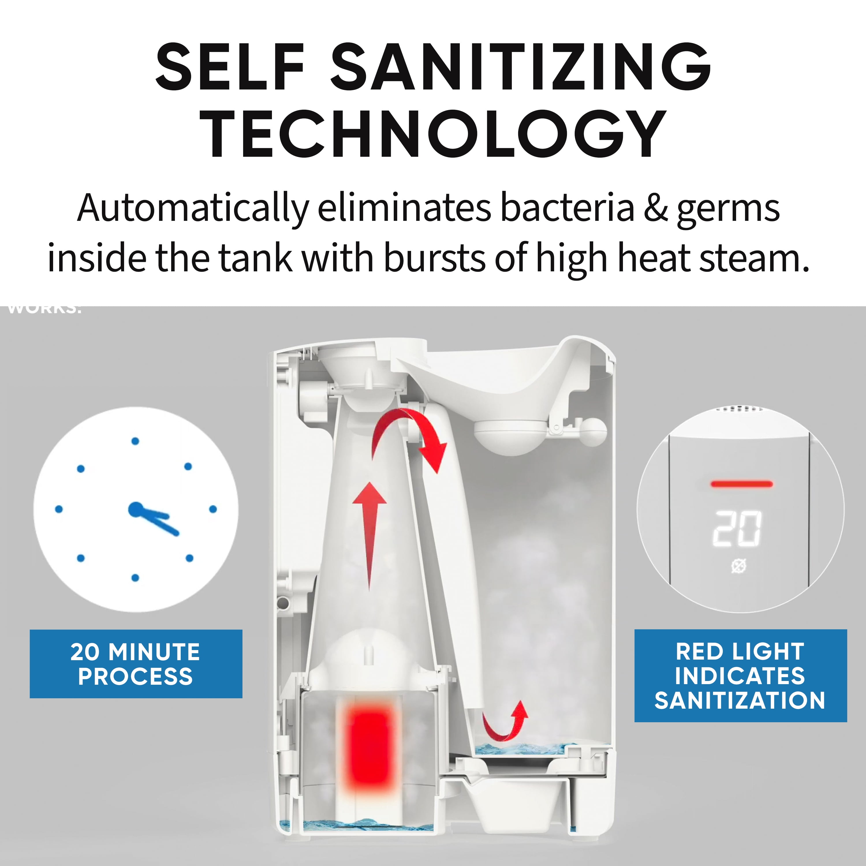 EVO Self Sanitizing Pure Mist Humidifier (6L Capacity) – 28 Hour Continuous Run Time, Dishwasher Safe Base, Empty Tank Auto Shut-Off