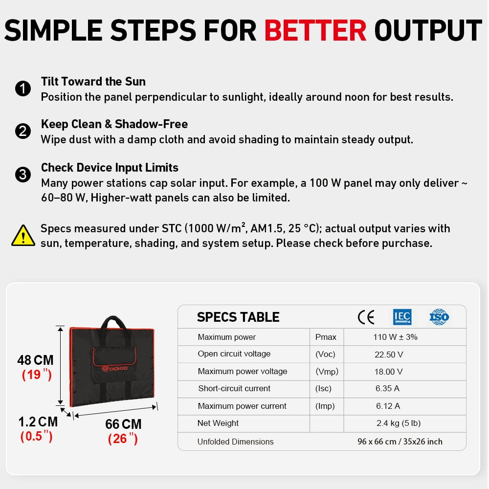 DOKIO 110W 18V Portable Foldable Solar Panel Kit, Solar Controller, USB Charging