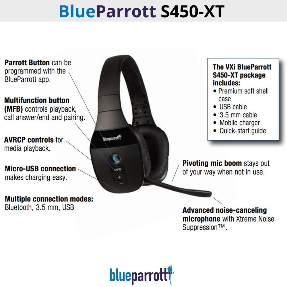 Стандарты bluetooth. BLUEPARROTT s450-XT гарнитура. Bluetooth гарнитура BLUEPARROTT b250-xts. Наушники Bluetooth Modes m400pro. Компьютерная гарнитура VXI Parrott USB 710.