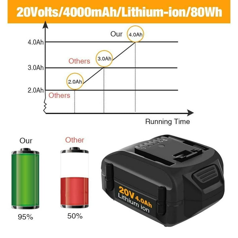 Best 20V Battery 4000mah Li-ion for Power Tool Worx