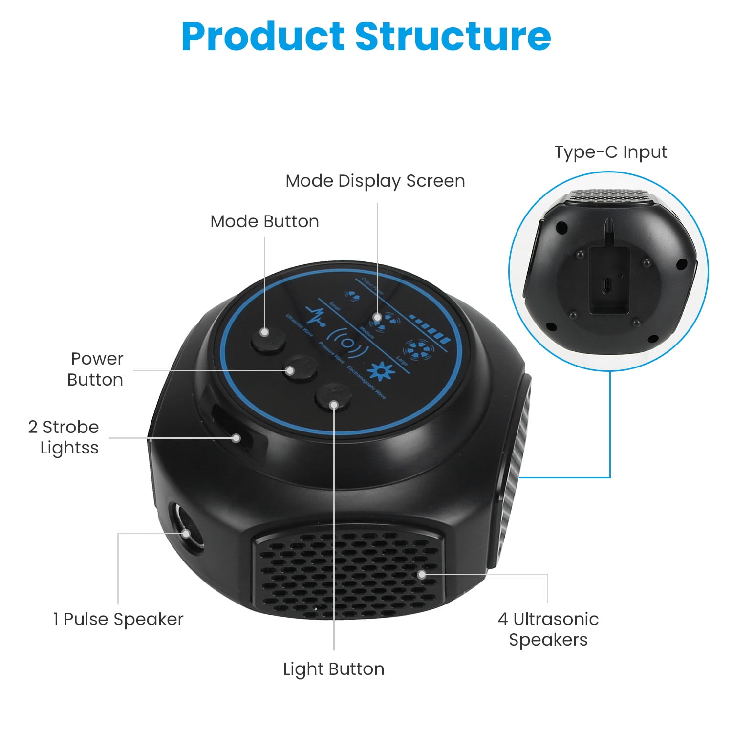 iMounTEK Plug in Mouse Repellent 360° Ultrasonic with 3 Modes 2 Strobe Lights for Kitchen Warehouse Indoor Rodent Repeller
