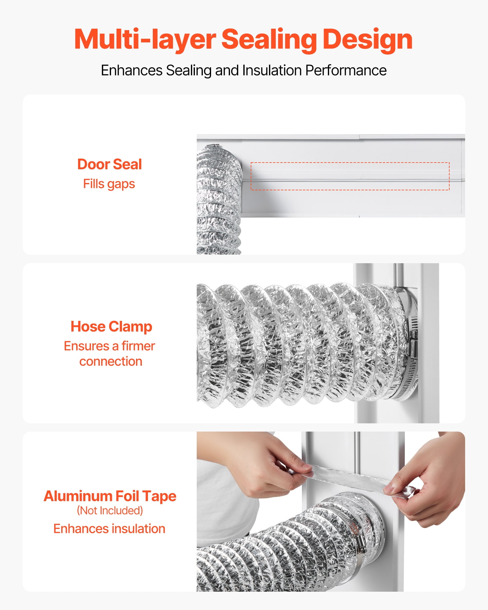VEVOR Dryer Vent Window Kit, Fits 4-Inch Exhaust Hoses, Adjustable Length for Adapts Sliding Windows of Different Heights, Sturdy PVC and PP Materials, Dual Protections & Multi-layer Sealing Design