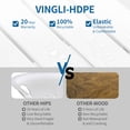 thumbnail image 5 of VINGLI Outdoor Side Table with 2 Layer Storage, Plastic Waterproof and UV Resistant HDPE Adirondack Coffee End Tables, All Weather for Patio, Backyard, Pool, Indoor Use (White), 5 of 6