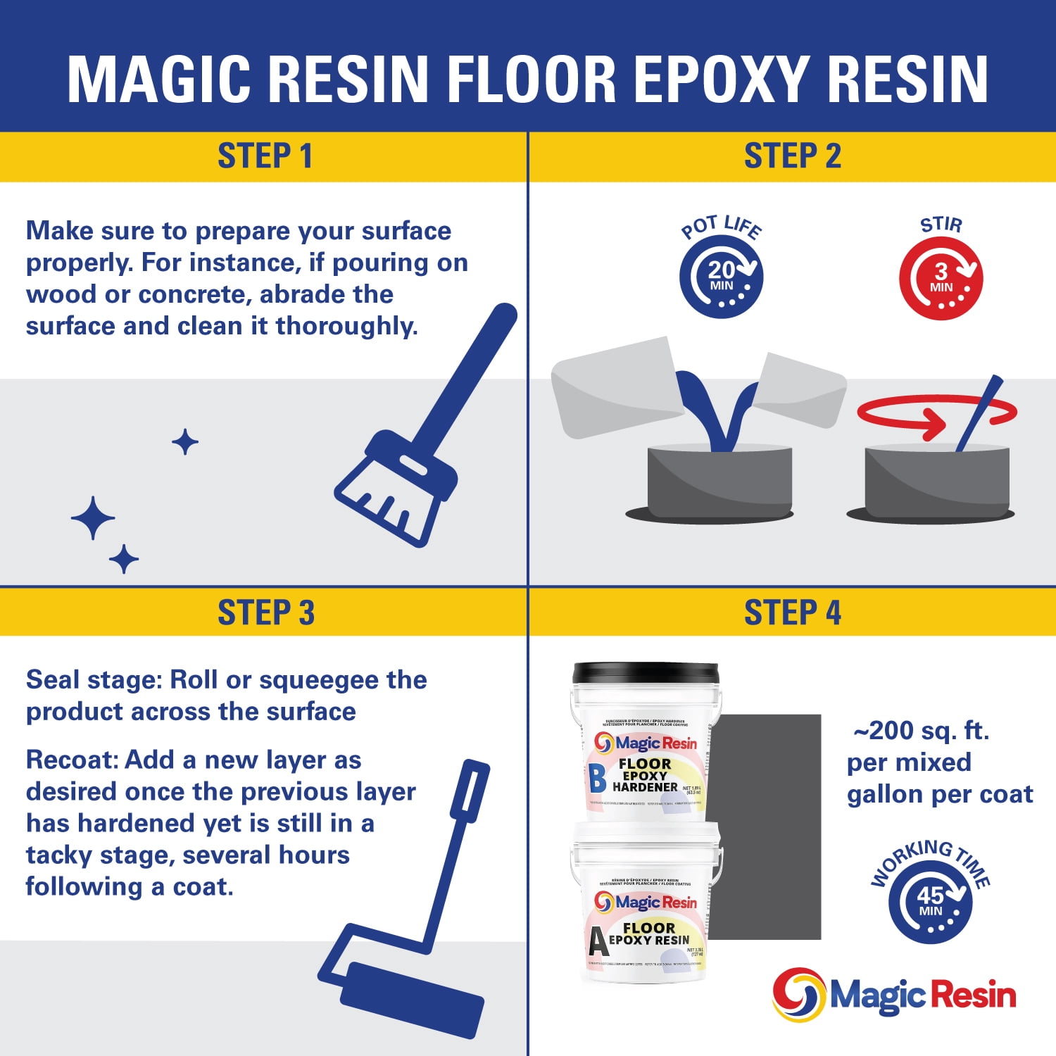 Clear | Floor Epoxy Resin for Garages, Basements, Warehouses, Retail Stores | 3 Gallon