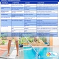 thumbnail image 7 of Basic 3-Way Swimming Pool & Spa Test Kit - Tests Water for pH, Chlorine, and Bromine - OTO and Phenol Red Test Solutions - Maintain the Proper Chemical Balance of Pool Water, 7 of 7