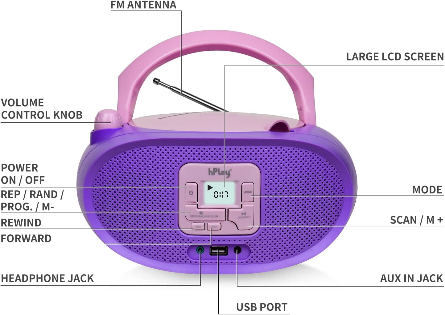  KLIM Candy Kids Portable CD Player for Kids - New 2023 - FM  Radio - Batteries Included - CD Boombox for Kids - Cute Pink Radio cd  Player with Speakers for