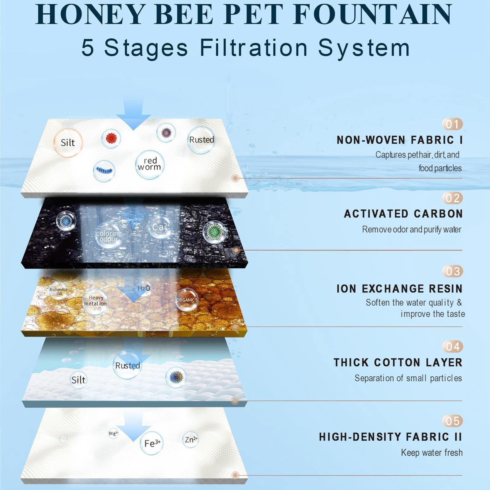 2L Pet Water Fountain Leakproof Quiet Automatic Water Dispenser in Cute Bee Shape Smart Hydration Bowl for Indoor Cats & Small Dogs
