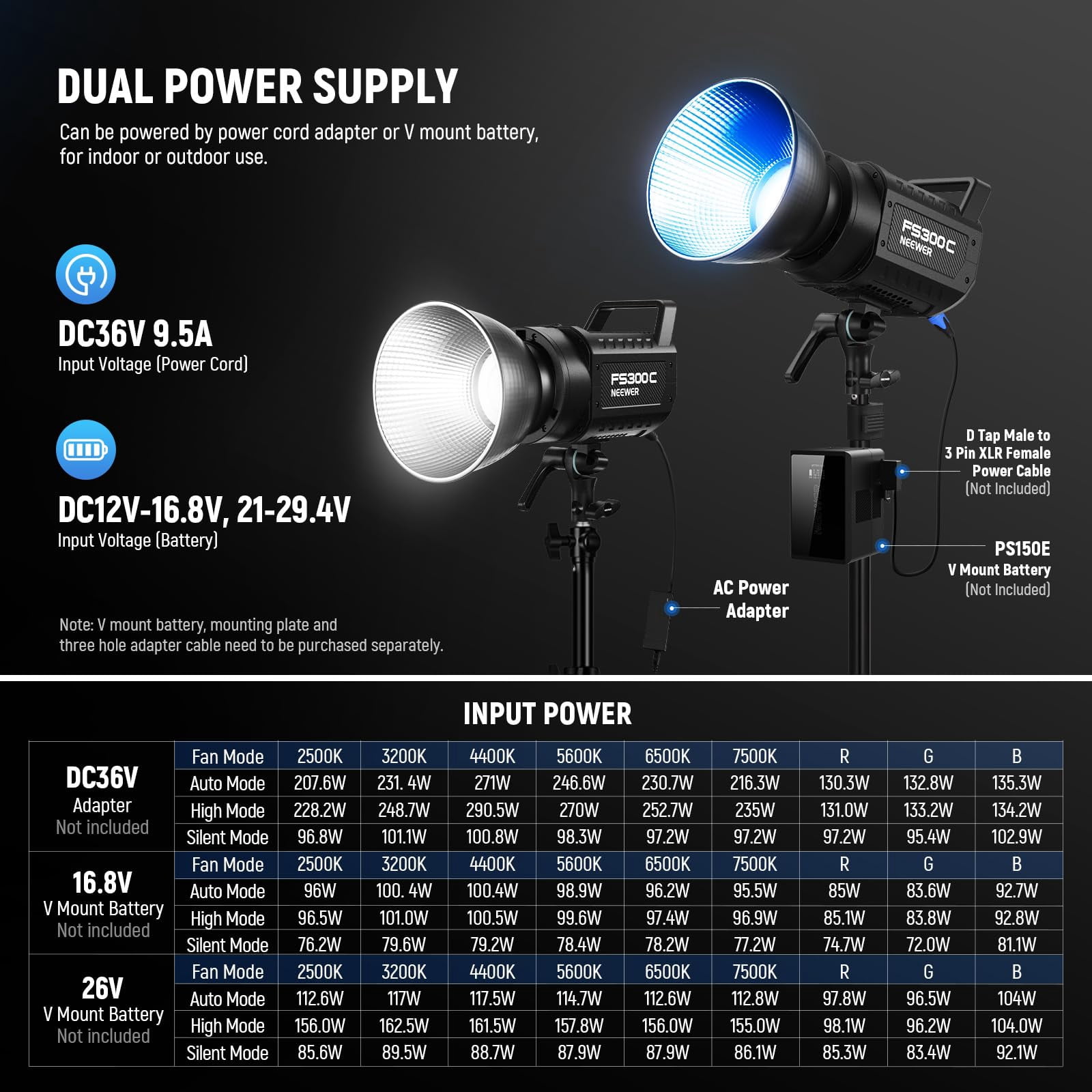 Neewer FS300C 300W RGB COB Video Light, 2500-7500K, 29000lux/1m, CRI95+, Bowens Mount, App/2.4G Control