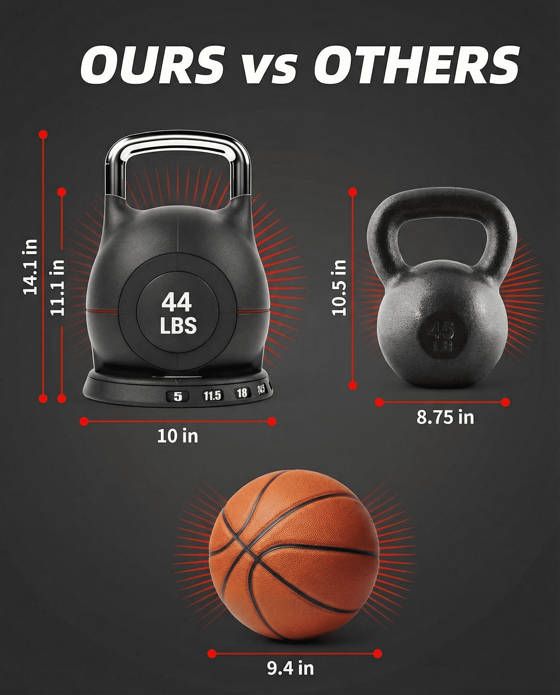 TLGREEN Adjustable Kettlebell Set- 7 Weights (22.5lb/44lb), Quick-Change Weight Dial and Weight Plate Safety Lock, for Full-Body Workout & Cross-Training