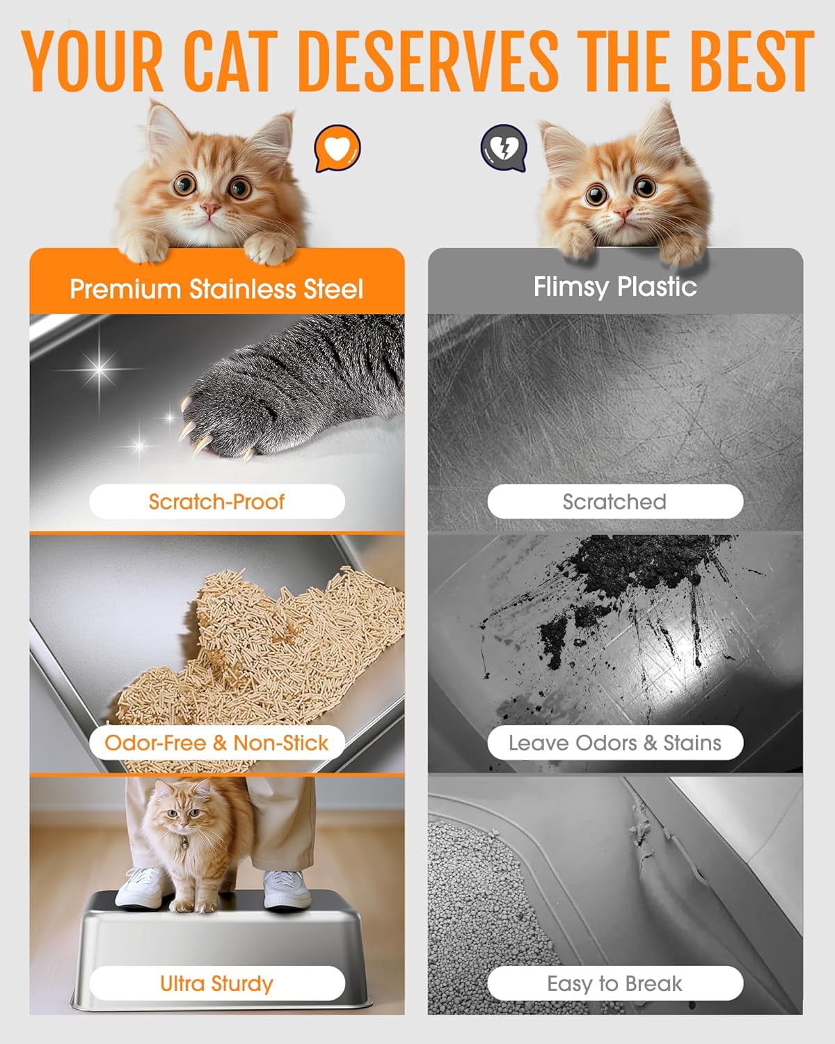 Stainless Steel Cat Litter Box with Scoop, High Sided Anti-Leakage Top Entry, Non-Sticky Easy to Clean Grey Metal Pet Pan