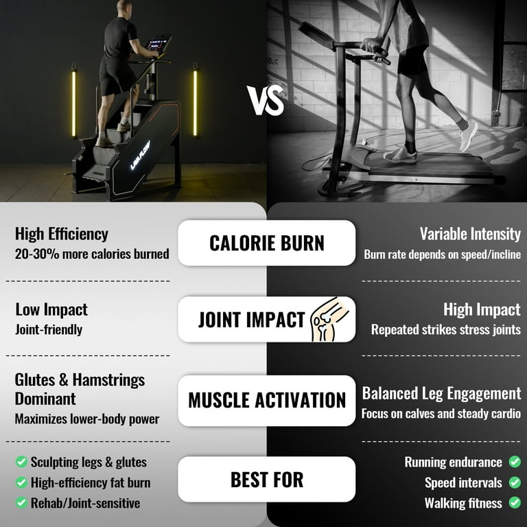 Stair Stepper Does The Elliptical Burn More Calories Than A