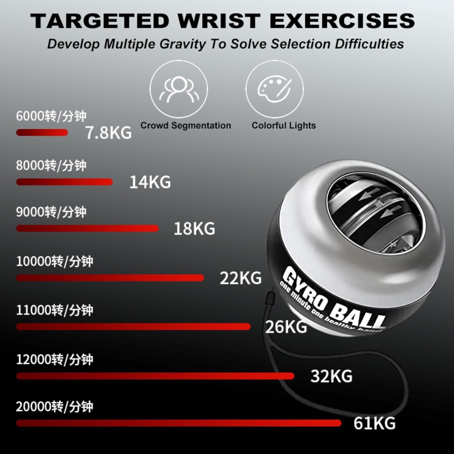 2026 New Curaball Torque Ball, Curaball Hand Exerciser, Gyro Ball with LED Lights and Portable Case, Hand Gripper Strengthener, Grip Strength Trainer for Strengthen Arms, Fingers, Bones and Muscles