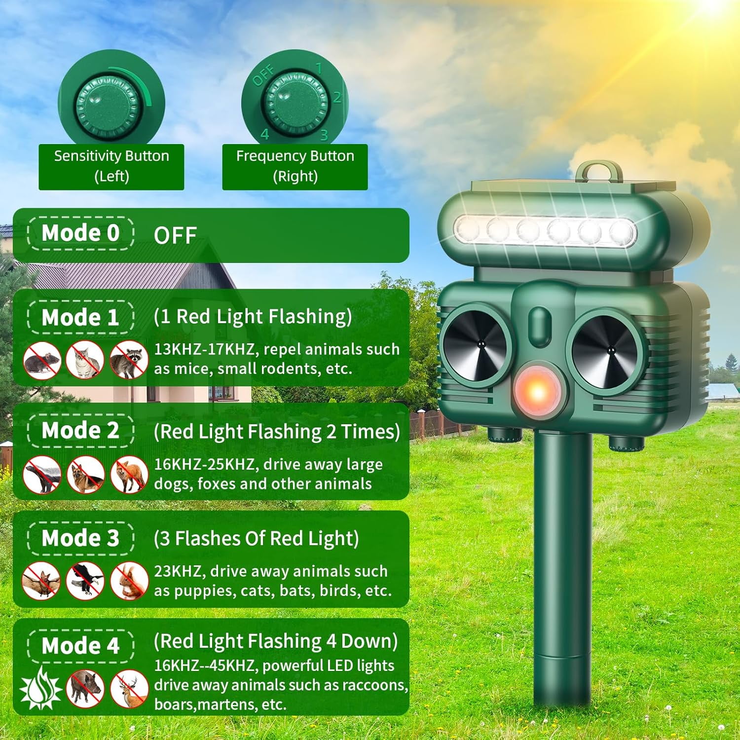 Ultrasonic Animal Repellent, Solar Animal Repeller Outdoor with Motion Sensor Flashing Light, Waterproof Cat Fox Squirrel Skunk Dog Rabbit Moles Deterrent for Garden Lawn Yard Patio