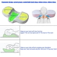 thumbnail image 4 of Almohada cervical de espuma viscoelástica JAMW Ergonómica, 4 of 5
