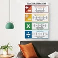 thumbnail image 3 of FRACTIONS OPERATIONS And RULES Chart Math Living Room Bedroom Decorative Painting Canvas Wall Art, 3 of 7