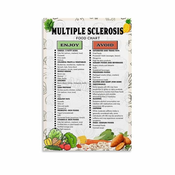 Multiple Sclerosis Diet Chart Poster Healthy Food List Guide Kitchen Poster Canvas Painting Wall Art Poster for Bedroom Living Room Decor