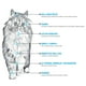 thumbnail image 4 of Croquetas para gato Nupec  Kitten Edad Temprana 3 Kg, 4 of 5