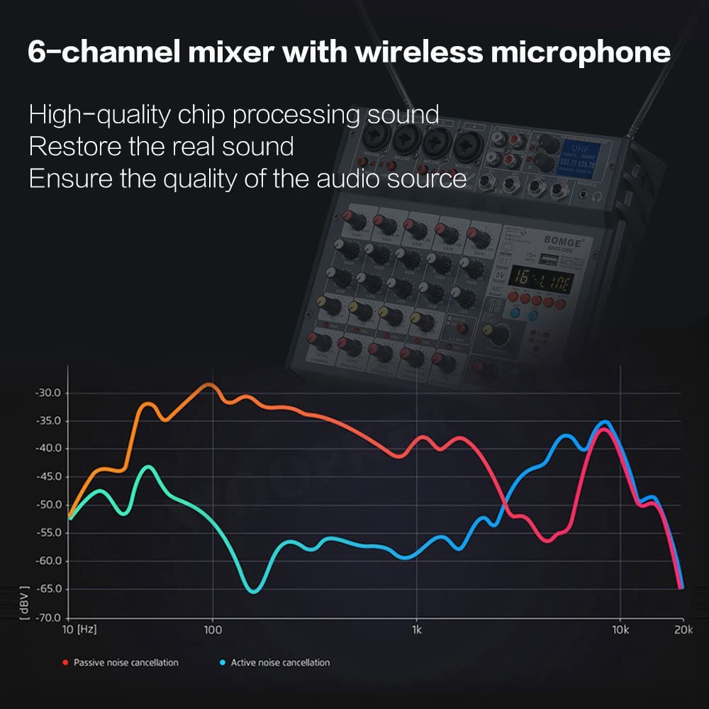 BOMGE 6 channel Audio DJ Console Mixer Soundcard with 2 Wireless Microphoneh,MP3,USB Bluetooth, 48V phantom for Home Studio Recording DJ Network Live Karaoke 16 Echo/Delay (06E-grey)