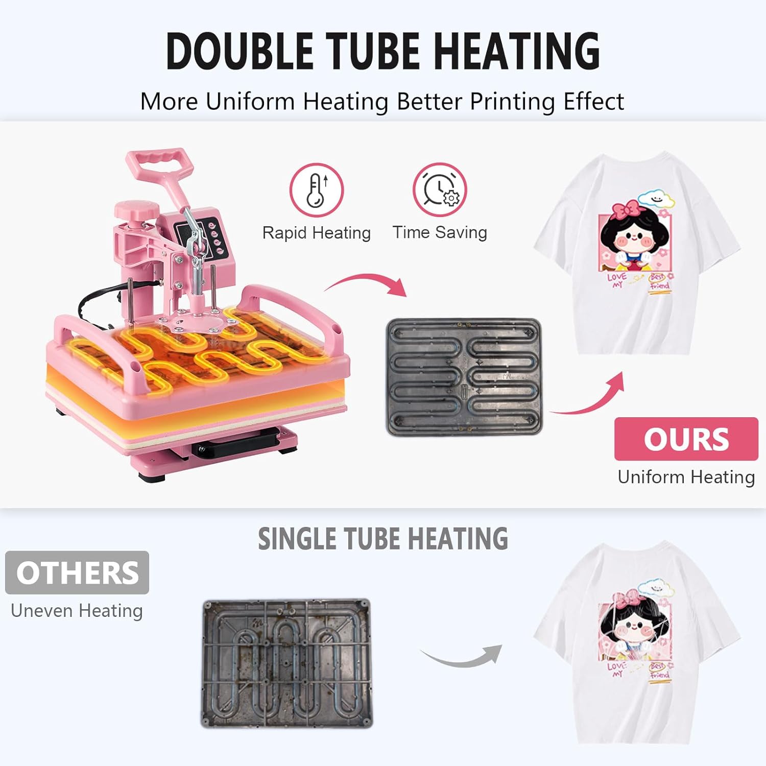 SHZOND 8 in 1 Heat Press Machine, Multifunction 15x15 inch Heat Press Transfer Machine, 360-Degree Swing Away Sublimation Machine for T-Shirt Hat Cap Mug Plate（Pink）