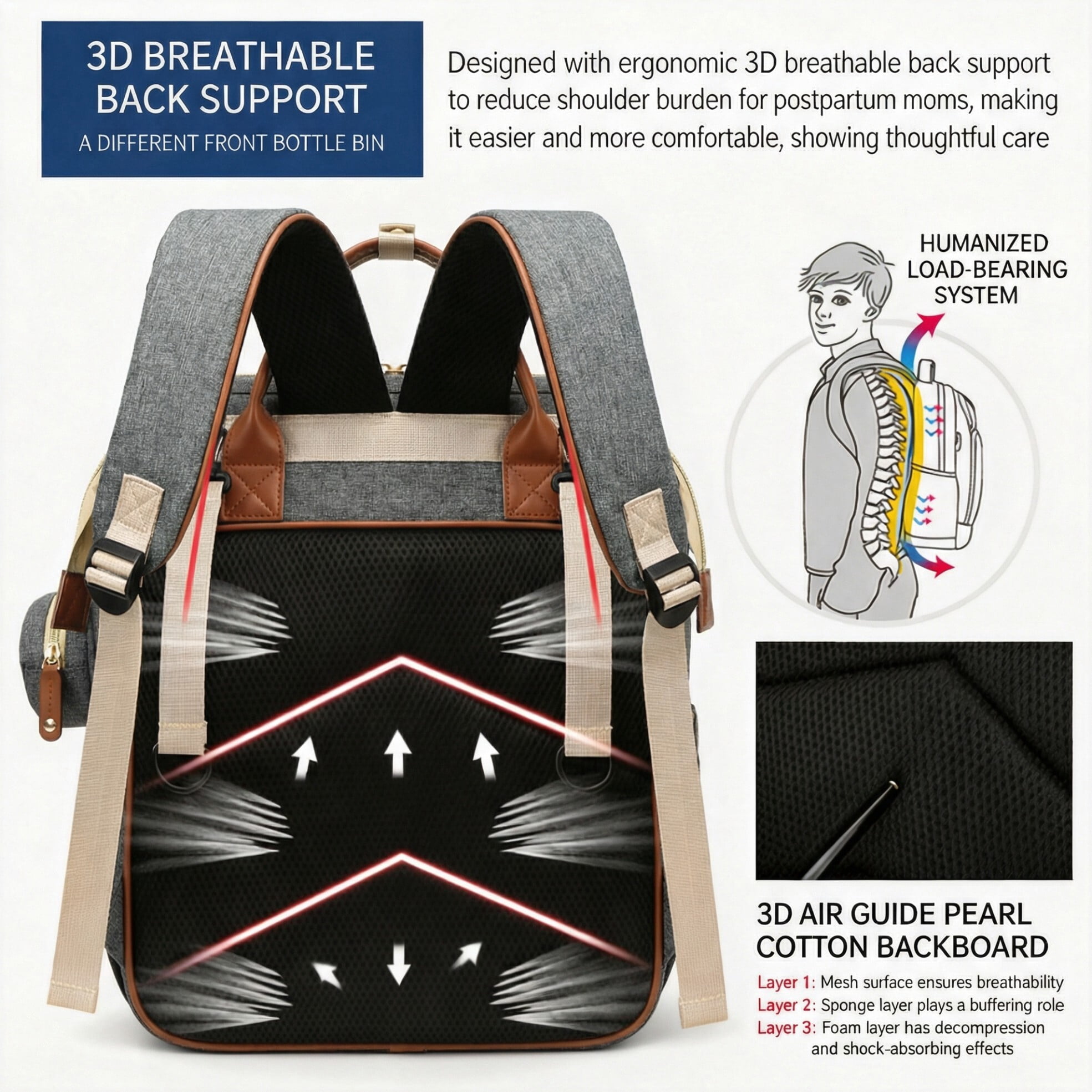 Baby diaper bag, backpack style diaper bag, baby travel bag, multi-functional waterproof baby bag with USB charging port and stroller straps,(Geay).