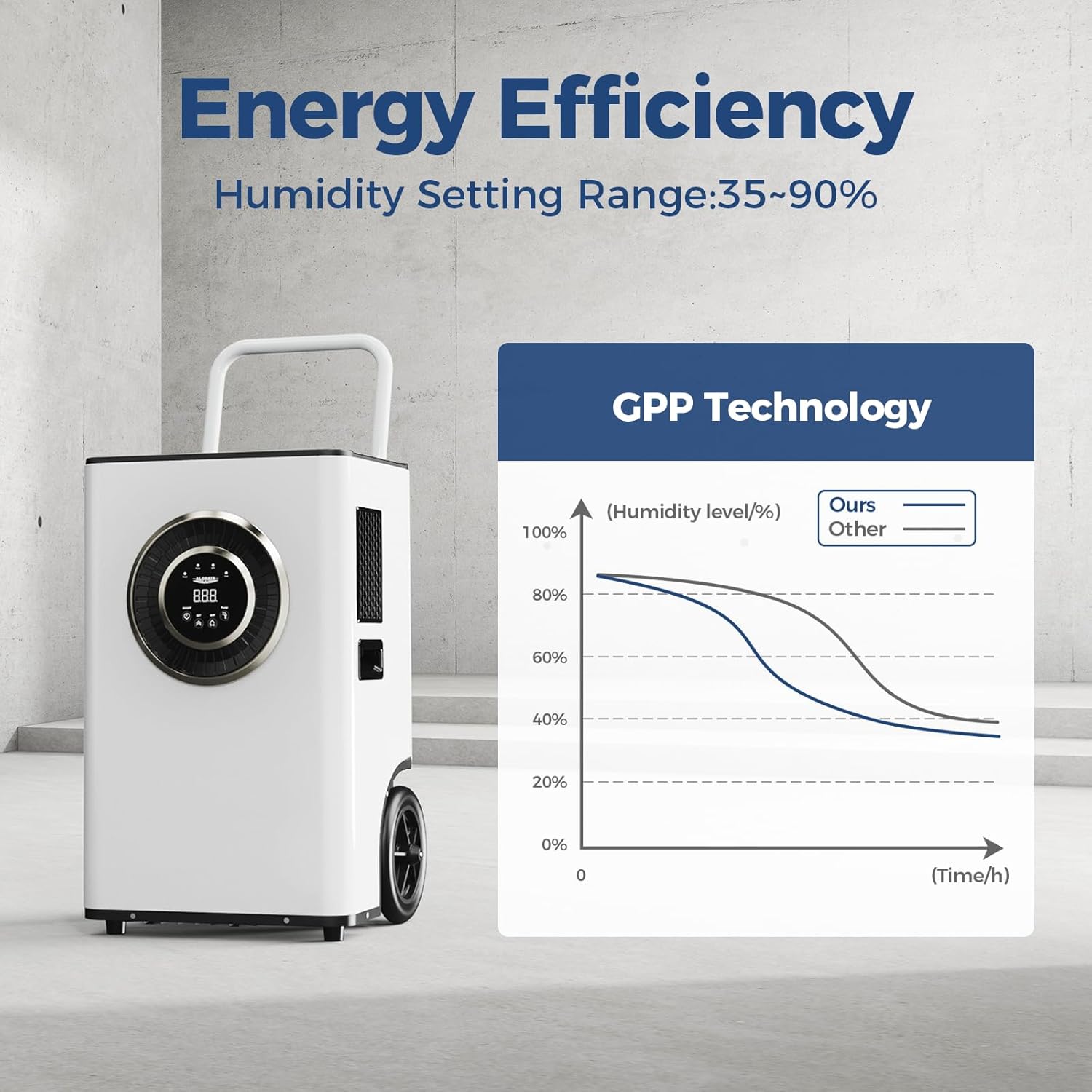 ALORAIR 110PPD Commercial Dehumidifier with Pump & Drain Hose, SLGR Tech Dehumidifiers for Large Room, Basement, Warehouse Water Damage Restoration, Industrial Space to 1,300 Sq.Ft, 5 Years Limited