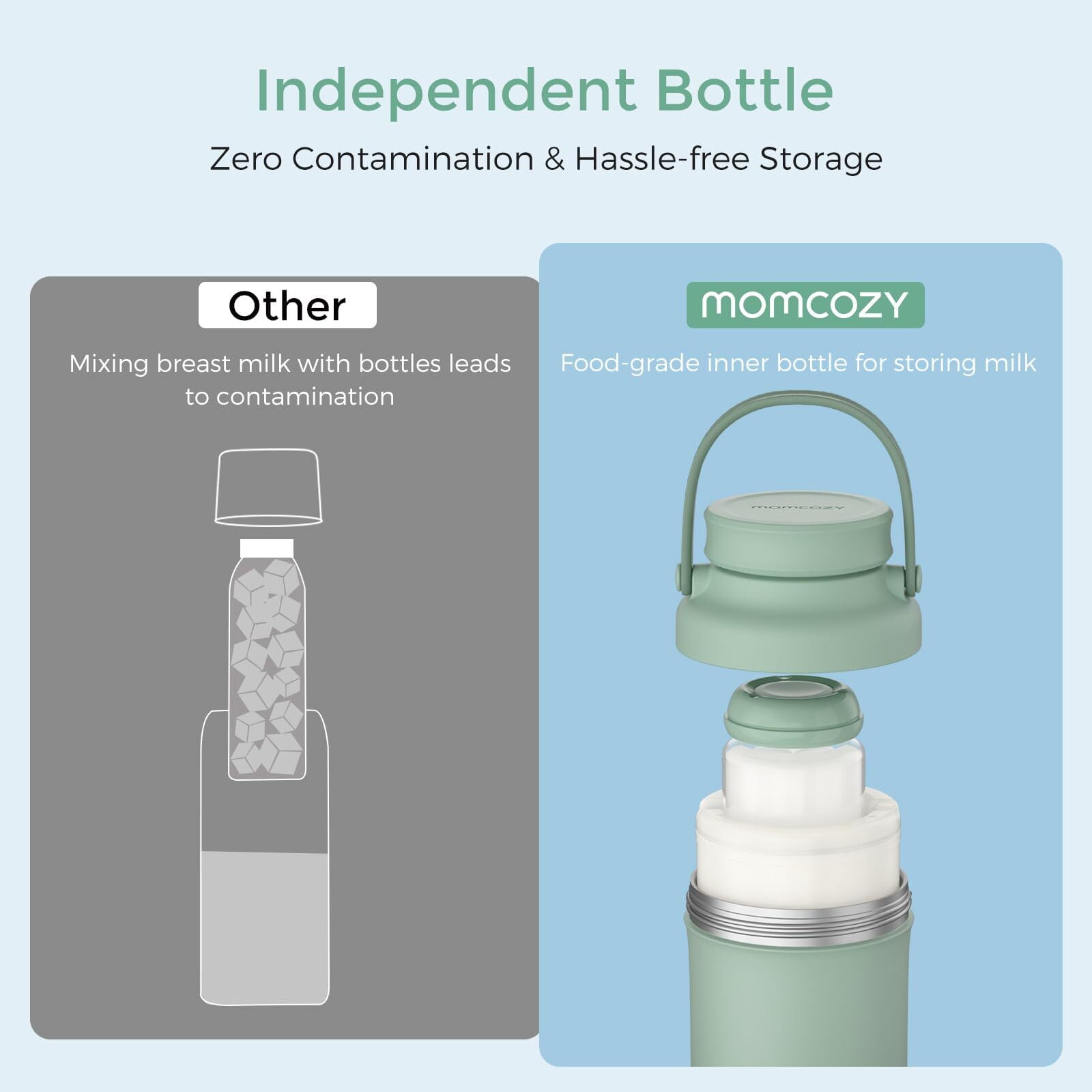 Momcozy 22oz Portable Breast Milk Cooler for Outdoor, Life Saver with 360° Total Cooling for 24 Hours, Larger Capacity Travel Breastmilk Chiller with 2pcs Baby Bottles for Breastmilk Storage