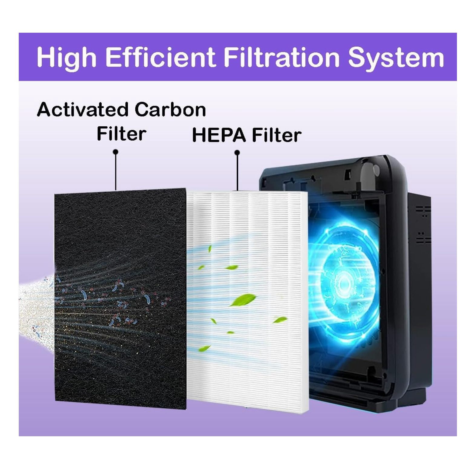 2 Pack H13 True HEPA Filters Compatible Replacement for AP1512HH -1512HH-FP -1518R -1519P and Airmega 200M (2 x True HEPA + 8 x Carbon Pre Filters) #3304899
